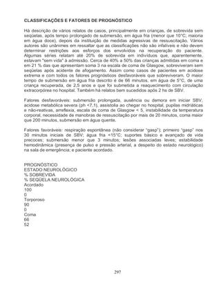 CLASSIFICAÇÕES E FATORES DE PROGNÓSTICO

Há descrição de vários relatos de casos, principalmente em crianças, de sobrevida sem
seqüelas, após tempo prolongado de submersão, em água fria (menor que 10°C; maioria
em água doce), depois da instituição de medidas agressivas de ressuscitação. Vários
autores são unânimes em ressaltar que as classificações não são infalíveis e não devem
determinar restrições aos esforços dos envolvidos na recuperação do paciente.
Algumas séries relatam até 20% de sobrevida em indivíduos que, aparentemente,
estavam "sem vida" à admissão. Cerca de 40% a 50% das crianças admitidas em coma e
em 21 % das que apresentam soma 3 na escala de coma de Glasgow, sobreviveram sem
seqüelas após acidente de afogamento. Assim como casos de pacientes em acidose
extrema e com todos os fatores prognósticos desfavoráveis que sobreviveram. O maior
tempo de submersão em água fria descrito é de 66 minutos, em água de 5°C, de uma
criança recuperada, de 2,5 anos e que foi submetida a reaquecimento com circulação
extracorpórea no hospital. Também há relatos bem sucedidos após 2 hs de SBV.

Fatores desfavoráveis: submersão prolongada, ausência ou demora em iniciar SBV,
acidose metabólica severa (ph <7,1), assistolia ao chegar no hospital, pupilas midriáticas
e não-reativas, arreflexia, escala de coma de Glasgow < 5, instabilidade da temperatura
corporal, necessidade de manobras de ressuscitação por mais de 20 minutos, coma maior
que 200 minutos, submersão em água quente.

Fatores favoráveis: respiração espontânea (não considerar “gasp”); primeiro “gasp” nos
30 minutos iniciais de SBV; água fria <15°C; suportes básico e avançado de vida
precoces; submersão menor que 3 minutos; lesões associadas leves; estabilidade
hemodinâmica (presença de pulso e pressão arterial, a despeito do estado neurológico)
na sala de emergência; e paciente acordado.


PROGNÓSTICO
ESTADO NEUROLÓGICO
% SOBREVIDA
% SEQÜELA NEUROLÓGICA
Acordado
100
0
Torporoso
90
0
Coma
66
52




                                             297
 