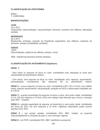 CLASSIFICAÇÃO DA HIPOTERMIA

GRAU
T. CORPORAL

MANIFESTAÇÕES

LEVE
33 a 35°C
Taquicardia, hiperventilação, vasoconstrição, tremores, aumento dos reflexos, alterações
mentais

MODERADA
28 a 32°C
Bradicardia, arritmias, redução da freqüência respiratória, dos reflexos; ausência de
tremores, estupor (imobilidade, paralisia)

GRAVE
<28ºC
Hipoventilação, ausência de reflexos, estupor, coma

OBS.: Hipotermia favorece arritmia cardíaca.


CLASSIFICAÇÃO DO AFOGAMENTO (Szpilman):

GRAU 1:

· Sem tosse ou espuma na boca ou nariz: mortalidade nula, liberação no local sem
necessidade de atendimento médico.

· Com tosse, sem espuma na boca ou nariz: mortalidade nula; repouso, aquecimento,
tranquilização; normalmente  não   necessita     O2   ou    atendimento   médico

GRAU 2 – pouca espuma na boca ou nariz: mortalidade 0,6%; O2 a 5 l/min com catéter
nasal, repouso aquecimento, tranquilização, posição em DLD e observação hospitalar por
6 a 48 hs.

GRAU 3 – grande quantidade de espuma na boca e nariz; com pulso radial: mortalidade
5,2 %; O2 sob máscara a 15 l/min; DLD com cabeça mais elevada que o tronco; remoção
para SAV – hospital.

GRAU 4 – grande quantidade de espuma na boca/nariz e sem pulso radial: mortalidade
em torno de 20%; O2 sob máscara a 15 l/min; vigilância respiratória (pode ocorrer
apnéia); DLD; SAV.

GRAU 5 – em apnéia isolada: mortalidade 44%; SBV, ventilar, se possível
máscara/balão/O2 e condutas do grau 4, com remoção urgente.

GRAU 6 – em PCR: mortalidade 93%; SBV, desfibrilar se possível.
                                               298
 