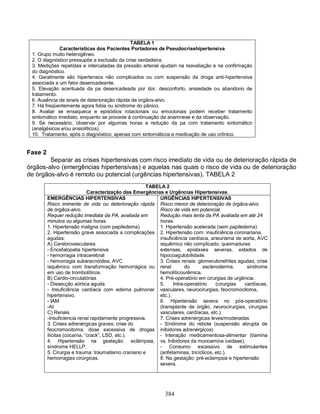 TABELA 1
              Características dos Pacientes Portadores de Pseudocrisehipertensiva
 1. Grupo muito heterogêneo.
 2. O diagnóstico pressupõe a exclusão da crise verdadeira.
 3. Medições repetidas e intercaladas da pressão arterial ajudam na reavaliação e na confirmação
 do diagnóstico.
 4. Geralmente são hipertensos não complicados ou com suspensão da droga anti-hipertensiva
 associada a um fator desencadeante.
 5. Elevação acentuada da pa desencadeada por dor, desconforto, ansiedade ou abandono de
 tratamento.
 6. Ausência de sinais de deterioração rápida de orgãos-alvo.
 7. Há freqüentemente agora fobia ou síndrome do pânico.
 8. Avaliar se enxaqueca e episódios rotacionais ou emocionais podem receber tratamento
 sintomático imediato, enquanto se procede à continuação da anamnese e da observação.
 9. Se necessário, observar por algumas horas a redução da pa com tratamento sintomático
 (analgésicos e/ou ansiolíticos).
 10. Tratamento, após o diagnóstico, apenas com sintomáticos e medicação de uso crônico.


Fase 2
        Separar as crises hipertensivas com risco imediato de vida ou de deterioração rápida de
órgãos-alvo (emergências hipertensivas) e aquelas nas quais o risco de vida ou de deterioração
de órgãos-alvo é remoto ou potencial (urgências hipertensivas). TABELA 2
                                                      TABELA 2
                             Caracterização das Emergências e Urgências Hipertensivas.
         EMERGÊNCIAS HIPERTENSIVAS                        URGÊNCIAS HIPERTENSIVAS
         Risco iminente de vida ou deterioração rápida Risco menor de deterioração de órgãos-alvo.
         de órgãos-alvo.                                  Risco de vida em potencial.
         Requer redução imediata da PA, avaliada em       Redução mais lenta da PA avaliada em até 24
         minutos ou algumas horas.                        horas.
         1. Hipertensão maligna (com papiledema)          1. Hipertensão acelerada (sem papiledema)
         2. Hipertensão grave associada a complicações 2. Hipertensão com: insuficiência coronariana,
         agudas:                                          insuficiência cardíaca, aneurisma de aorta, AVC
         A) Cerebrovasculares                             isquêmico não complicado, queimaduras
         - Encefalopatia hipertensiva                     extensas, epistaxes severas, estados de
         - hemorragia intracerebral                       hipocoagulobilidade.
         - hemorragia subaracnóidea, AVC                  3. Crises renais: glomerulonefrites agudas, crise
         isquêmico com transformação hemorrágica ou renal              do      escleroderma,     síndrome
         em uso de trombolíticos.                         hemolíticourêmica.
         B) Cardio-circulatórias                          4. Pré-operatório em cirurgias de urgência.
         - Dissecção aórtica aguda                        5.     Intra-operatório    (cirurgias cardíacas,
         - Insuficiência cardíaca com edema pulmonar vasculares, neurocirurgias, feocromocitoma,
         hipertensivo.                                    etc.).
         - IAM                                            6. Hipertensão severa no pós-operatório
         -AI                                              (transplante de órgão, neurocirurgias, cirurgias
         C) Renais                                        vasculares, cardíacas, etc.).
         -Insuficiencia renal rapidamente progressiva.    7. Crises adrenérgicas leves/moderadas
         3. Crises adrenérgicas graves: crise do          - Síndrome do rebote (suspensão abrupta de
         feocromocitoma; dose excessiva de drogas inibidores adrenérgicos)
         ilícitas (cocaína, “crack”, LSD, etc.).          - Interação medicamentosa-alimentar (tiamina
         4. Hipertensão na gestação: eclâmpsia, vs. Inibidores da monoamina oxidase).
         síndrome HELLP.                                  - Consumo excessivo de estimulantes
         5. Cirurgia e trauma: traumatismo craniano e     (anfetaminas, tricíclicos, etc.).
         hemorragias cirúrgicas.                          8. Na gestação: pré-eclampsia e hipertensão
                                                          severa.




                                                             384
 