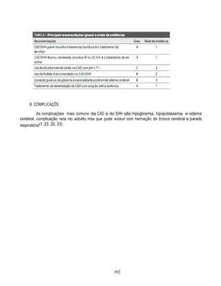 6. COMPLICAÇÕS

          As complicações mais comuns da CAD e do EHH são hipoglicemia, hipopotassemia e edema
cerebral, complicação rara no adulto mas que pode evoluir com herniação de tronco cerebral e parada
respiratória(1, 23, 32, 33).




                                                   392
 