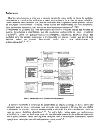 Tratamento

   Quanto mais duradoura a crise que o paciente apresenta, maior serão os riscos de seqüelas
neurológicas e complicações sistêmicas e maior será a chance de a crise se tornar refratária.
Dados recentes demonstraram que deve-se iniciar com terapia agressiva antes que uma cascata
de disfunções neuroquímicas se instale. Vários autores têm recomendado que esse tratamento
deva ser iniciado após cinco a dez minutos de atividade epiléptica contínua1,10,23.
O tratamento do paciente que está convulsionando deve ser realizado através das medidas de
suporte, terapêuticas e diagnósticas, que são conduzidas praticamente de modo simultâneo
(Figura1)1,5. Como em qualquer situação de emergência, inicialmente, devem ser efetua- dos
cuidados com vias aéreas, oxigenação e providenciado um acesso venoso, que servirá para
eventual    coleta   de exames       laboratoriais,   assim como        para administração de
anticonvulsivantes1,5,10,23.




   É sempre importante a lembrança da possibilidade de alguma patologia de base, como fator
etiológico para as crises epilépticas, cuja correção pode provocar o término das convulsões,
praticamente de imediato, tornando desnecessária a utilização dos anticonvulsivantes, como no
caso de alguns distúrbios eletrolíticos1,10. Por outro lado, muitas vezes os medicamentos
antiepilépticos podem ser ineficazes, caso não seja efetuada a correção do problema subjacente.
Isso é particularmente válido para algumas situações como a encefalopatia hipertensiva, hipo ou
hiperglicemia, alterações eletrolíticas importantes, entre outras1,5.
                                                  425
 
