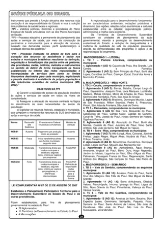 Instrumento que preside a função alocativa dos recursos cuja                       A regionalização para o desenvolvimento fundamenta-
condução é de responsabilidade do Estado e visa a solução                   se em características ambientais; vocações produtivas e
dos problemas de saúde locais e regionais.                                  dinamismo das regiões; relações sócio-econômicas e culturais
 PPI – Viabiliza políticas, diretrizes e prioridades do Plano               estabelecidas entre as cidades; regionalização político-
Estadual de Saúde articuladas com as dos Planos Municipais                  administrativa e malha viária existente.
de Saúde.                                                                          Os Territórios de Desenvolvimento Sustentável
“PPI – Processo educativo e permanente de planejamento das                  constituem as unidades de planejamento da ação
ações e serviços de saúde, por meio da construção de                        governamental, visando a promoção do desenvolvimento
parâmetros e instrumentos para a alocação de recursos,                      sustentável do Estado, a redução de desigualdades e a
baseado nas demandas sociais, perfil epidemiológico e                       melhoria da qualidade de vida da população piauiense,
avaliação técnica dos gestores.”                                            através da democratização dos programas e ações e da
                                                                            regionalização do orçamento.
“PPI - Processo instituído no âmbito de SUS para a
alocação dos recursos da assistência à saúde nos                             MACRORREGIÃO 1 – LITORAL
estados e municípios brasileiros resultante da definição,                   i. TD 1 – Planície Litorânea, compreendendo os
negociação e formalização dos pactos entre os gestores,                     municípios:
das prioridades, metas, critérios, métodos e instrumentos                   1. Aglomerado 1 (AG 1): Cajueiro da Praia, Ilha Grande, Luís
no sentido de definir de forma transparente os fluxos                       Correia                    e                       Parnaíba;
assistenciais no interior das redes regionalizadas e                        2. Aglomerado 2 (AG 2): Bom Princípio do Piauí, Buriti dos
hierarquizadas de serviços bem como os limites                              Lopes, Caraúbas do Piauí, Caxingó, Cocal, Cocal dos Alves e
financeiros destinados para cada município, explicitando                    Murici dos Portelas.
a parcela destinada à assistência da própria população e
das referências recebidas de outros municípios (MS,                         b. MACRORREGIÃO 2 – MEIO NORTE
2002).”                                                                     i. TD 2 – Cocais, compreendendo os municípios:
                         OBJETIVOS DA PPI                                   1. Aglomerado 3 (AG 3): Barras, Batalha, Campo Largo do
                                                                            Piauí, Esperantina, Joaquim Pires, Joca Marques, Luzilândia,
     a) Garantir a eqüidade do acesso da população brasileira
                                                                            Madeiro, Matias Olímpio, Morro do Chapéu do Piauí, Nossa
às ações e serviços de saúde em todos os níveis de
                                                                            Senhora dos Remédios, Porto, São João do Arraial;
complexidade;                                                               2. Aglomerado 4 (AG 4): Brasileira, Domingos Mourão, Lagoa
     b) Assegurar a alocação de recursos centrada na lógica
                                                                            de São Francisco, Milton Brandão, Pedro II, Piracuruca,
do atendimento às reais necessidades de saúde da
                                                                            Piripiri, São João da Fronteira, São José do Divino.
população;                                                                  ii. TD 3 – Carnaubais, compreendendo os municípios:
     c) Explicitar os recursos federais, estaduais e municipais,            1. Aglomerado 5 (AG 5): Boa Hora, Boqueirão do Piauí,
que compõem o montante dos recursos do SUS destinados às
                                                                            Cabeceiras do Piauí, Campo Maior, Capitão de Campos,
ações e serviços de saúde.
                                                                            Cocal de Telha, Jatobá do Piauí, Nossa Senhora de Nazaré,
                                                                            Sigefredo Pacheco;
Norma       Racionalid     Financiamento Federal        Modelo de           2. Aglomerado 6 (AG 6): Assunção do Piauí, Buriti dos
               ade        (mudanças cumulativas)         Atenção            Montes, Castelo do Piauí, Juazeiro do Piauí, Novo Santo
            Sistêmica                                                       Antônio, São João da Serra, São Miguel do Tapuio.
NOB/91       Ausente     Pagamento por produção           Ausente           iii. TD 4 – Entre - Rios, compreendendo os municípios:
                           direto ao prestador                              1. Aglomerado 7 (AG 7): Alto Longá, Altos, Coivaras, José de
                                                                            Freitas, Lagoa Alegre, Miguel Alves, Nazária do Piauí, Pau
NOB/93        Fraca      Início transferência direta      Ausente           D’Arco, Teresina, União;
                          aos fundos municipais,
                               segundo tetos
                                                                            2. Aglomerado 8 (AG 8): Beneditinos, Curralinhos, Demerval
                                                                            Lobão, Lagoa do Piauí, Miguel Leão, Monsenhor Gil;
NOB/96      Moderada      Transferência direta aos      PACS/PSF            3. Aglomerado 9 (AG 9): Agricolândia, Água Branca,
                            fundos municipais e                             Amarante, Angical do Piauí, Barro Duro, Hugo Napoleão,
                            estaduais, segundo                              Jardim do Mulato, Lagoinha do Piauí, Olho d’Água do Piauí,
                         tetos, critério per capita e
                               por programas                                Palmeirais, Passagem Franca do Piauí, Regeneração, Santo
                                                                            Antônio dos Milagres, São Gonçalo do Piauí, São Pedro do
NOAS/02       Forte       Transferência direta aos       PACS/PSF           Piauí.
                            fundos municipais e         Definição de        c. MACRORREGIÃO 3 – SEMI-ÁRIDO
                            estaduais, segundo          responsabili        i. TD 5 – Vale do Sambito, compreendendo os seguintes
                         tetos, critério per capita e      dades
                              por programas, e            mínimas           municípios:
                                 referências               para a           1. Aglomerado 10 (AG 10): Aroazes, Prata do Piauí, Santa
                               intermunicipais            Atenção           Cruz dos Milagres, São Félix do Piauí, São Miguel da Baixa
                                                           Básica           Grande;
                                                                            2. Aglomerado 11 (AG 11): Barra d’Alcântara, Elesbão
LEI COMPLEMENTAR Nº 87 DE 22 DE AGOSTO DE 2007                              Veloso, Francinópolis, Inhuma, Ipiranga do Piauí, Lagoa do
                                                                            Sítio, Novo Oriente do Piauí, Pimenteiras, Valença do Piauí,
Estabelece o Planejamento Participativo Territorial para o                  Várzea Grande.
Desenvolvimento Sustentável do Estado do Piauí e dá                         ii. TD 6 – Vale do Rio Guaribas, compreendendo os
outras providências.                                                        municípios:
                                                                            1. Aglomerado 12 (AG 12): Aroeiras do Itaim, Bocaina, Dom
Ficam   estabelecidos,     para    fins  de    planejamento                 Expedito Lopes, Geminiano, Itainópólis, Paquetá, Picos,
governamental no estado do Piauí:                                           Santana do Piauí, Santo Antônio de Lisboa, São João da
    • 28 Aglomerados                                                        Canabrava, São José do Piauí, São Luis do Piauí,
                                                                            Sussuapara, Vera Mendes;
    • 11 Territórios de Desenvolvimento no Estado do Piauí
    • 4 Microrregiões
                                                                       28
 