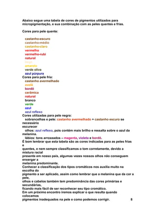 Abaixo segue uma tabela de cores de pigmentos utilizados para
micropigmentação, e sua combinação com as peles quentes e frias.

Cores para pele quente:

  castanho-escuro
  castanho-médio
  castanho-claro
  vermelho
  vermelho-rubi
  natural
  bege
  amarelo
  verde oliva
  azul púrpura
Cores para pele fria:
  castanho avermelhado
  avelã
  bordô
  cerâmica
  natural
  branco
  verde
  azul
  azul reflexo
Cores utilizadas para pele negra:
  sobrancelhas e pele: castanho avermelhado + castanho escuro se
necessário
escurecer
  olhos: azul reflexo, pois contém mais brilho e ressalta sobre o azul da
melanina.
  lábios: tons arroxeados – magenta, violeta e bordô.
É bom lembrar que esta tabela são as cores indicadas para as peles frias
e
quentes, e nem sempre classificamos o tom corretamente, devido a
mistura racial
presente em nosso país, algumas vezes nossos olhos não conseguem
enxergar a
melanina predominante.
Conhecer a classificação dos tipos cromáticos nos auxilia muito na
escolha do
pigmento a ser aplicado, assim como lembrar que a melanina que da cor a
pele,
olhos e cabelos também tem predominância das cores primárias e
secundárias,
ficando mais fácil de ser reconhecer seu tipo cromático.
Em um próximo encontro iremos explicar o que resulta quando
colocamos
pigmentos inadequados na pele e como podemos corrigir.                    8
 