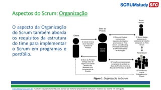 Aspectos do Scrum: Organização
O aspecto da Organização
do Scrum também aborda
os requisitos da estrutura
do time para implementar
o Scrum em programas e
portfólio.
www.SiteCampus.com.br - Cadastre-se gratuitamente para acessar ao material preparatório exclusivo e realizar seu exame em português.
Figura 1: Organização do Scrum
 