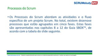 • Os Processos do Scrum abordam as atividades e o fluxo
específico de um projeto Scrum. No total, existem dezenove
processos que estão agrupados em cinco fases. Estas fases
são apresentadas nos capítulos 8 a 12 do Guia SBOK™, de
acordo com a tabela do slide seguinte.
Processos do Scrum
www.SiteCampus.com.br - Cadastre-se gratuitamente para acessar ao material preparatório exclusivo e realizar seu exame em português.
 