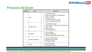 Processos do Scrum
www.SiteCampus.com.br - Cadastre-se gratuitamente para acessar ao material preparatório exclusivo e realizar seu exame em português.
 