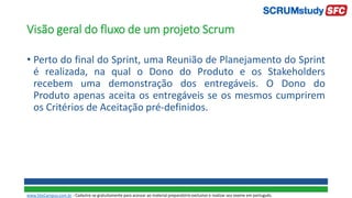 Visão geral do fluxo de um projeto Scrum
• Perto do final do Sprint, uma Reunião de Planejamento do Sprint
é realizada, na qual o Dono do Produto e os Stakeholders
recebem uma demonstração dos entregáveis. O Dono do
Produto apenas aceita os entregáveis se os mesmos cumprirem
os Critérios de Aceitação pré-definidos.
www.SiteCampus.com.br - Cadastre-se gratuitamente para acessar ao material preparatório exclusivo e realizar seu exame em português.
 