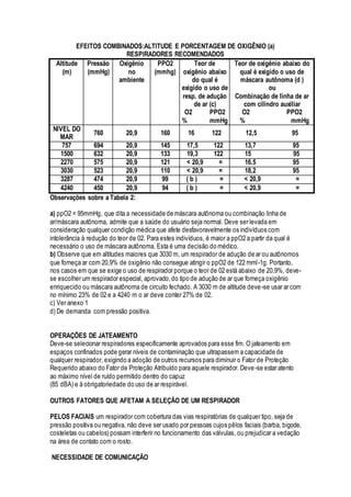 EFEITOS COMBINADOS:ALTITUDE E PORCENTAGEM DE OXIGÊNIO (a)
RESPIRADORES RECOMENDADOS
Altitude
(m)
Pressão
(mmHg)
Oxigênio
no
ambiente
PPO2
(mmhg)
Teor de
oxigênio abaixo
do qual é
exigido o uso de
resp. de adução
de ar (c)
O2 PPO2
% mmHg
Teor de oxigênio abaixo do
qual é exigido o uso de
máscara autônoma (d )
ou
Combinação de linha de ar
com cilindro auxiliar
O2 PPO2
% mmHg
NIVEL DO
MAR
760 20,9 160 16 122 12,5 95
757 694 20,9 145 17,5 122 13,7 95
1500 632 20,9 133 19,3 122 15 95
2270 575 20,9 121 < 20,9 = 16.5 95
3030 523 20,9 110 < 20,9 = 18,2 95
3287 474 20,9 99 ( b ) = < 20,9 =
4240 450 20,9 94 ( b ) = < 20,9 =
Observações sobre a Tabela 2:
a) ppO2 = 95mmHg, que dita a necessidade de máscara autônoma ou combinação linha de
ar/máscara autônoma, admite que a saúde do usuário seja normal. Deve ser levada em
consideração qualquer condição médica que afete desfavoravelmente os indivíduos com
intolerância à redução do teor de 02. Para estes indivíduos, é maior a ppO2 a partir da qual é
necessário o uso de máscara autônoma. Esta é uma decisão do médico.
b) Observe que em altitudes maiores que 3030 m, um respirador de adução de ar ou autônomos
que forneça ar com 20,9% de oxigênio não consegue atingir o ppO2 de 122 mml-1g. Portanto,
nos casos em que se exige o uso de respirador porque o teor de 02 está abaixo de 20,9%, deve-
se escolher um respirador especial, aprovado,do tipo de adução de ar que forneça oxigênio
enriquecido ou máscara autônoma de circuito fechado. A 3030 m de altitude deve-se usar ar com
no mínimo 23% de 02 e a 4240 m o ar deve conter 27% de 02.
c) Ver anexo 1
d) De demanda com pressão positiva.
OPERAÇÕES DE JATEAMENTO
Deve-se selecionar respiradores especificamente aprovados para esse fim. O jateamento em
espaços confinados pode gerar níveis de contaminação que ultrapassem a capacidade de
qualquer respirador, exigindo a adoção de outros recursos para diminuir o Fator de Proteção
Requerido abaixo do Fator de Proteção Atribuído para aquele respirador. Deve-se estar atento
ao máximo nível de ruído permitido dentro do capuz
(85 dBA) e à obrigatoriedade do uso de ar respirável.
OUTROS FATORES QUE AFETAM A SELEÇÃO DE UM RESPIRADOR
PELOS FACIAIS um respirador com cobertura das vias respiratórias de qualquer tipo, seja de
pressão positiva ou negativa, não deve ser usado por pessoas cujos pêlos faciais (barba, bigode,
costeletas ou cabelos) possam interferir no funcionamento das válvulas, ou prejudicar a vedação
na área de contato com o rosto.
NECESSIDADE DE COMUNICAÇÃO
 