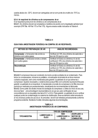 usadas abaixo de - 32°C, devem ser carregadas com ar com ponto de orvalho de -73°C ou
menos.
8.5.4. Ar respirável de cilindros ou de compressores de ar
O ar respirável pode provir de cilindros ou de compressores de ar.
8.5.4.1. Os cilindros devem ser ensaiados e mantidos de acordo com a legislação aplicável (por
exemplo CFR Title 49 Part 173 e Part 175). Alguns ensaios estão indicados na Tabela 4.
TABELA 4
GUIA PARA AMOSTRAGEM PERIÓDICA NA COMPRA DE AR RESPIRAVÉL
MÉTODO DE PREPARAÇÃO DE AR ANÁLISE RECOMENDADA
Compressão: o fornecedor não enche os
cilindros com outros gases
Verificar em 10% dos cilindros de cada lote o
teor de CO (ppm) e odor
Compressão: o fornecedor enche o cilindro
com outros gases
Verificar em todos os cilindros a % de 02;
verificarem 10% dos cilindros de cada lote o
teor de CO (ppm) e odor .
Reconstituição Verificar em todos os cilindros a % de 02;
verificar em 10% dos cilindros de cada lote o
teor de CO (ppm) e odor
8.5.4.2.O compressor deve ser construído de modo a evitar a entrada de ar contaminado. Para
todos os compressores,inclusive os portáteis, a localização da tomada de ar deve merecer
cuidados especiais, bem como monitorada para garantir a qualidade do ar que alimenta o
compressor. Quando necessário,o sistema deve possuir filtro com sorbente na própria linha para
garantir a qualidade do ar respirável. A manutenção e revisão do compressor e do filtro deve ser
periódica e realizada por pessoa treinada, obedecendo às recomendações do fabricante.
8.5.4.3. Como parte dos testes iniciais de aceitação do compressor, e antes do início do seu uso,
deve-se fazer uma amostragem representativa do ar que sai, para verificação de sua
concordância com os requisitos dos itens 8.5.1 e 8.5.4. Para garantir a qualidade do ar e verificar
qualquer ponto de contaminação no sistema de distribuição,deve-se também retirar amostra do
ar nos diversos pontos de uso do ar. As amostras devem ser retiradas periodicamente conforme
programa existente. Na tabela 4 estão indicadas algumas recomendações.
TABELA 5
AMOSTRAGEM PERIÓDICA DO AR COMPRIMIDO.
TIPO DE COMPRESSOR
TIPO/AMOSTRA
LUBRIFICADO A
ÓLEO
NÃO
LUBRIFICADO A
ÓLEO
ACOPLADO A
MOTOR DE
COMBUSTÃO
 