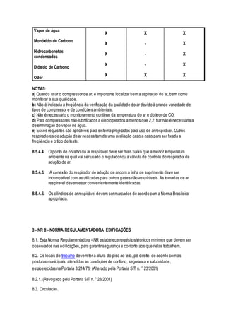 Vapor de água
Monóxido de Carbono
Hidrocarbonetos
condensados
Dióxido de Carbono
Odor
X
X
X
X
X
X
-
-
-
X
X
X
X
X
X
NOTAS:
a) Quando usar o compressor de ar, é importante localizar bem a aspiração do ar, bem como
monitorar a sua qualidade.
b) Não é indicada a freqüência da verificação da qualidade do ar devido à grande variedade de
tipos de compressor e de condições ambientais.
c) Não é necessário o monitoramento contínuo da temperatura do ar e do teor de CO.
d) Para compressores não-lubrificados a óleo operados a menos que 2,2, bar não é necessária a
determinação do vapor de água.
e) Esses requisitos são aplicáveis para sistema projetados para uso de ar respirável.Outros
respiradores de adução de ar necessitam de uma avaliação caso a caso para ser fixada a
freqüência e o tipo de teste.
8.5.4.4. O ponto de orvalho do ar respirável deve ser mais baixo que a menor temperatura
ambiente na qual vai ser usado o regulador ou a válvula de controle do respirador de
adução de ar.
8.5.4.5. .A conexão do respirador de adução de ar com a linha de suprimento deve ser
incompatível com as utilizadas para outros gases não-respiráveis. As tomadas de ar
respirável devem estar convenientemente identificadas.
8.5.4.6. Os cilindros de ar respirável devem ser marcados de acordo com a Norma Brasileira
apropriada.
3 - NR 8 - NORMA REGULAMENTADORA EDIFICAÇÕES
8.1. Esta Norma Regulamentadora - NR estabelece requisitos técnicos mínimos que devem ser
observados nas edificações, para garantir segurança e conforto aos que nelas trabalhem.
8.2. Os locais de trabalho devem ter a altura do piso ao teto, pé direito, de acordo com as
posturas municipais, atendidas as condições de conforto, segurança e salubridade,
estabelecidas na Portaria 3.214/78. (Alterado pela Portaria SIT n.º 23/2001)
8.2.1. (Revogado pela Portaria SIT n.º 23/2001)
8.3. Circulação.
 
