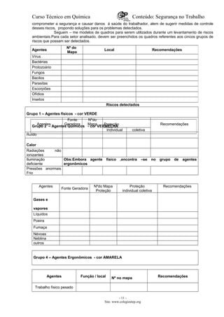 Curso Técnico em Química Conteúdo: Segurança no Trabalho
comprometer a segurança e causar danos á saúde do trabalhador, alem de sugerir medidas de controle
desses riscos, propondo soluções para os problemas detectados.
Seguem – me modelos de quadros para serem utilizados durante um levantamento de riscos
ambientais.Para cada setor analisado, devem ser preenchidos os quadros referentes aos cincos grupos de
riscos que possam ser detectados.
Riscos detectados
Grupo 1 – Agentes físicos - cor VERDE
Agentes
Fonte
Geradora
Nºdo
Mapa Proteção Recomendações
Individual coletiva
Ruído
Calor
Radiações não
ionizantes
Iluminação
deficiente
Obs:Embora agente físico ,encontra –se no grupo de agentes
ergonômicos
Pressões anormais
Frio
Agentes
Fonte Geradora
Nºdo Mapa
Proteção
Proteção
individual coletiva
Recomendações
Gases e
vapores
Líquidos
Poeira
Fumaça
Névoas
Neblina
outros
Grupo 4 – Agentes Ergonômicos - cor AMARELA
Agentes Função / local Nº no mapa Recomendações
Trabalho físico pesado
- 11 -
Site: www.colegioetep.org
Grupo 2 – Agentes Químicos - cor VERMELHA
Agentes
Nº do
Mapa
Local Recomendações
Vírus
Bactérias
Protozoário
Fungos
Bacilos
Parasitas
Escorpiões
Ofídios
Insetos
 