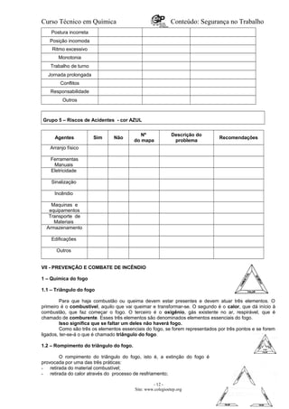 Curso Técnico em Química Conteúdo: Segurança no Trabalho
Postura incorreta
Posição incomoda
Ritmo excessivo
Monotonia
Trabalho de turno
Jornada prolongada
Conflitos
Responsabilidade
Outros
Grupo 5 – Riscos de Acidentes - cor AZUL
Agentes Sim Não
Nº
do mapa
Descrição do
problema
Recomendações
Arranjo físico
Ferramentas
Manuais
Eletricidade
Sinalização
Incêndio
Maquinas e
equipamentos
Transporte de
Materiais
Armazenamento
Edificações
Outros
VII - PREVENÇÃO E COMBATE DE INCÊNDIO
1 – Química do fogo
1.1 – Triângulo do fogo
Para que haja combustão ou queima devem estar presentes e devem atuar três elementos. O
primeiro é o combustível, aquilo que vai queimar e transformar-se. O segundo é o calor, que dá início à
combustão, que faz começar o fogo. O terceiro é o oxigênio, gás existente no ar, respirável, que é
chamado de comburente. Esses três elementos são denominados elementos essenciais do fogo.
Isso significa que se faltar um deles não haverá fogo.
Como são três os elementos essenciais do fogo, se forem representados por três pontos e se forem
ligados, ter-se-á o que é chamado triângulo do fogo.
1.2 – Rompimento do triângulo do fogo.
O rompimento do triângulo do fogo, isto é, a extinção do fogo é
provocada por uma das três práticas:
- retirada do material combustível;
- retirada do calor através do processo de resfriamento;
- 12 -
Site: www.colegioetep.org
 