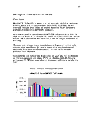 INSS registra 653.090 acidentes de trabalho 
Fonte: Agora 
Brasília/DF - A Previdência registrou, no ano passado, 653.090 acidentes de 
trabalho, sendo 414.785 decorrentes da atividade do acidentado, 78.564 
ocorridos no trajeto entre a casa e o local de trabalho e 20.786 por doença 
profissional característica do trabalho executado. 
As empresas, porém, comunicaram ao INSS 514.135 desses acidentes – ou 
seja, 21,28% a menos. Os demais foram identificados pelo instituto por meio de 
um dos nexos (exames que relacionam as causas de doenças e acidentes do 
trabalho). 
Os nexos foram criados no ano passado justamente para um controle mais 
rigoroso sobre os acidentes de trabalho e para tornar as estatísticas mais 
confiáveis. Antes, elas eram feitas apenas com base nas informações 
passadas pelas empresas. 
Considerando-se o número total de acidentes em 2007 (653 mil), a estatística 
da Previdência aponta uma alta de 27,5% em relação a 2006. Os homens 
representam 73,34% dos segurados que tiveram um acidente de trabalho em 
2007. 
Gráfico – Número de acidentes ocorridos no Brasil 
NÚMERO ACIDENTES POR ANO 
2.500.000 
2.000.000 
1.500.000 
1.000.000 
500.000 
0 
ANO 
No. ACIDENTES 
49 
 