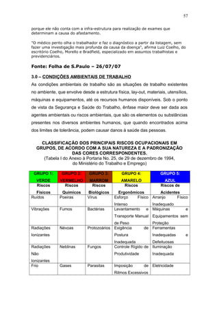 porque ele não conta com a infra-estrutura para realização de exames que 
determinam a causa do afastamento. 
"O médico perito olha o trabalhador e faz o diagnóstico a partir da listagem, sem 
fazer uma investigação mais profunda da causa da doença", afirma Luiz Coelho, do 
escritório Coelho, Morello e Bradfield, especializado em assuntos trabalhistas e 
previdenciários. 
Fonte: Folha de S.Paulo – 26/07/07 
3.0 – CONDIÇÕES AMBIENTAIS DE TRABALHO 
As condições ambientais de trabalho são as situações de trabalho existentes 
no ambiente, que envolve desde a estrutura física, lay-out, materiais, utensílios, 
máquinas e equipamentos, até os recursos humanos disponíveis. Sob o ponto 
de vista da Segurança e Saúde do Trabalho, ênfase maior deve ser dada aos 
agentes ambientais ou riscos ambientais, que são os elementos ou substâncias 
presentes nos diversos ambientes humanos, que quando encontrados acima 
dos limites de tolerância, podem causar danos à saúde das pessoas. 
CLASSIFICAÇÃO DOS PRINCIPAIS RISCOS OCUPACIONAIS EM 
GRUPOS, DE ACORDO COM A SUA NATUREZA E A PADRONIZAÇÃO 
DAS CORES CORRESPONDENTES. 
(Tabela I do Anexo à Portaria No. 25, de 29 de dezembro de 1994, 
do Ministério do Trabalho e Emprego) 
GRUPO 1: 
VERDE 
GRUPO 2: 
VERMELHO 
GRUPO 3: 
MARROM 
GRUPO 4: 
AMARELO 
GRUPO 5: 
AZUL 
Riscos 
Físicos 
Riscos 
Químicos 
Riscos 
Biológicos 
Riscos 
Ergonômicos 
Riscos de 
Acidentes 
Ruídos Poeiras Vírus Esforço Físico 
Intenso 
Arranjo Físico 
Inadequado 
Vibrações Fumos Bactérias Levantamento e 
Transporte Manual 
de Peso 
Máquinas e 
Equipamentos sem 
Proteção 
Radiações 
Ionizantes 
Névoas Protozoários Exigência de 
Postura 
Inadequada 
Ferramentas 
Inadequadas e 
Defeituosas 
Radiações 
Não 
Ionizantes 
Neblinas Fungos Controle Rígido de 
Produtividade 
Iluminação 
Inadequada 
Frio Gases Parasitas Imposição de 
Ritmos Excessivos 
Eletricidade 
57 
 