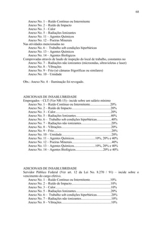 Anexo No. 1 – Ruído Contínuo ou Intermitente 
Anexo No. 2 – Ruído de Impacto 
Anexo No. 3 – Calor 
Anexo No. 5 – Radiações Ionizantes 
Anexo No. 11 – Agentes Químicos 
Anexo No. 12 – Poeiras Minerais 
Nas atividades mencionadas no 
Anexo No. 6 – Trabalho sob condições hiperbáricas 
Anexo No. 13 – Agentes Químicos 
Anexo No. 14 – Agentes Biológicos 
Comprovadas através de laudo de inspeção do local de trabalho, constantes no 
Anexo No. 7 – Radiações não ionizantes (microondas, ultravioletas e laser) 
Anexo No. 8 – Vibrações 
Anexo No. 9 – Frio (só câmaras frigoríficas ou similares) 
Anexo No. 10 – Umidade 
Obs.: Anexo No. 4 – Iluminação foi revogado. 
ADICIONAIS DE INSABLUBRIDADE 
Empregados – CLT (Ver NR-15) - incide sobre um salário mínimo 
Anexo No. 1 – Ruído Contínuo ou Intermitente.........................20% 
Anexo No. 2 – Ruído de Impacto................................................20% 
Anexo No. 3 – Calor....................................................................20% 
Anexo No. 5 – Radiações Ionizantes...........................................40% 
Anexo No. 6 – Trabalho sob condições hiperbáricas..................40% 
Anexo No. 7 – Radiações não ionizantes.....................................20% 
Anexo No. 8 – Vibrações.............................................................20% 
Anexo No. 9 – Frio.......................................................................20% 
Anexo No. 10 – Umidade.............................................................20% 
Anexo No. 11 – Agentes Químicos..........................10%, 20% e 40% 
Anexo No. 12 – Poeiras Minerais.................................................40% 
Anexo No. 13 – Agentes Químicos..........................10%, 20% e 40% 
Anexo No. 14 – Agentes Biológicos..................................20% e 40% 
ADICIONAIS DE INSABLUBRIDADE 
Servidor Público Federal (Ver art. 12 da Lei No. 8.270 / 91) – incide sobre o 
vencimento do cargo efetivo. 
Anexo No. 1 – Ruído Contínuo ou Intermitente.........................10% 
Anexo No. 2 – Ruído de Impacto................................................10% 
Anexo No. 3 – Calor....................................................................10% 
Anexo No. 5 – Radiações Ionizantes...........................................20% 
Anexo No. 6 – Trabalho sob condições hiperbáricas..................20% 
Anexo No. 7 – Radiações não ionizantes.....................................10% 
Anexo No. 8 – Vibrações.............................................................10% 
68 
 