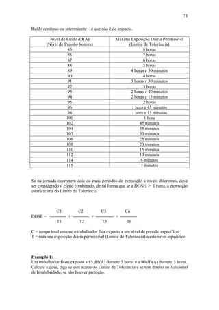Ruído contínuo ou intermitente – é que não é de impacto. 
Nível de Ruído dB(A) 
(Nível de Pressão Sonora) 
Máxima Exposição Diária Permissível 
(Limite de Tolerância) 
85 8 horas 
86 7 horas 
87 6 horas 
88 5 horas 
89 4 horas e 30 minutos 
90 4 horas 
91 3 horas e 30 minutos 
92 3 horas 
93 2 horas e 40 minutos 
94 2 horas e 15 minutos 
95 2 horas 
96 1 hora e 45 minutos 
98 1 hora e 15 minutos 
100 1 hora 
102 45 minutos 
104 35 minutos 
105 30 minutos 
106 25 minutos 
108 20 minutos 
110 15 minutos 
112 10 minutos 
114 8 minutos 
115 7 minutos 
71 
Se na jornada ocorrerem dois ou mais períodos de exposição a níveis diferentes, deve 
ser considerado o efeito combinado, de tal forma que se a DOSE > 1 (um), a exposição 
estará acima do Limite de Tolerância 
C1 C2 C3 Cn 
DOSE = ----------- + ----------- + ------------ + ----------- 
T1 T2 T3 Tn 
C = tempo total em que o trabalhador fica exposto a um nível de pressão específico 
T = máxima exposição diária permissível (Limite de Tolerância) a este nível específico 
Exemplo 1: 
Um trabalhador ficou exposto a 85 dB(A) durante 5 horas e a 90 dB(A) durante 3 horas. 
Calcule a dose, diga se está acima do Limite de Tolerância e se tem direito ao Adicional 
de Insalubridade, se não houver proteção. 
 
