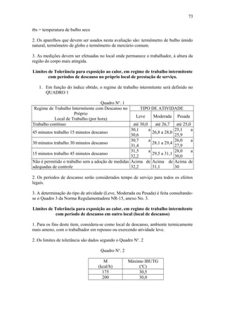 tbs = temperatura de bulbo seco 
2. Os aparelhos que devem ser usados nesta avaliação são: termômetro de bulbo úmido 
natural, termômetro de globo e termômetro de mercúrio comum. 
3. As medições devem ser efetuadas no local onde permanece o trabalhador, à altura da 
região do corpo mais atingida. 
Limites de Tolerância para exposição ao calor, em regime de trabalho intermitente 
com períodos de descanso no próprio local de prestação de serviço. 
1. Em função do índice obtido, o regime de trabalho intermitente será definido no 
QUADRO 1 
Quadro No. 1 
Regime de Trabalho Intermitente com Descanso no 
Próprio 
Local de Trabalho (por hora) 
TIPO DE ATIVIDADE 
Leve Moderada Pesada 
Trabalho contínuo até 30,0 até 26,7 até 25,0 
45 minutos trabalho 15 minutos descanso 30,1 a 
30,6 26,8 a 28,0 25,1 a 
25,9 
30 minutos trabalho 30 minutos descanso 30,7 a 
31,4 28,1 a 29,4 26,0 a 
27,9 
15 minutos trabalho 45 minutos descanso 31,5 a 
32,2 29,5 a 31,1 28,0 a 
30,0 
Não é permitido o trabalho sem a adoção de medidas 
adequadas de controle 
Acima de 
32,2 
Acima de 
31,1 
Acima de 
30 
2. Os períodos de descanso serão considerados tempo de serviço para todos os efeitos 
legais. 
3. A determinação do tipo de atividade (Leve, Moderada ou Pesada) é feita consultando-se 
o Quadro 3 da Norma Regulamentadora NR-15, anexo No. 3. 
Limites de Tolerância para exposição ao calor, em regime de trabalho intermitente 
com período de descanso em outro local (local de descanso) 
1. Para os fins deste item, considera-se como local de descanso, ambiente termicamente 
mais ameno, com o trabalhador em repouso ou exercendo atividade leve. 
2. Os limites de tolerância são dados segundo o Quadro No. 2 
Quadro No. 2 
M 
(kcal/h) 
Máximo IBUTG 
(oC) 
175 30,5 
200 30,0 
73 
 