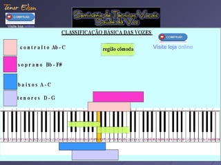 Falsetto- um cuidado a ser observado
observe o momento em que as pregas trabalham “pela metade”
Justamente para produzir o falsette ou falsetto
3838
Visite loja online
Visite loja online
 