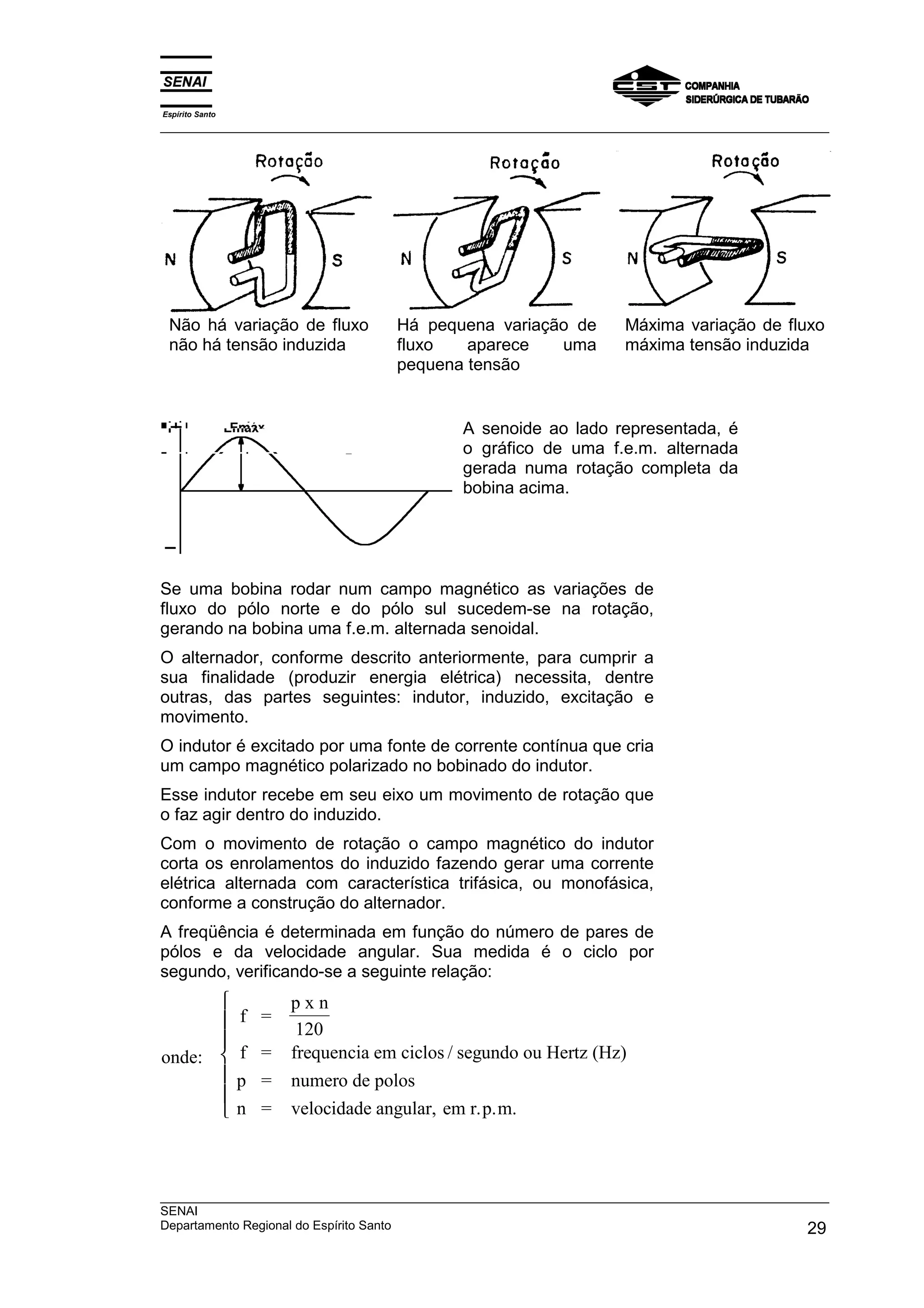 Espírito Santo
_________________________________________________________________________________________________




 Não há variação de fluxo           Há pequena variação de         Máxima variação de fluxo
 não há tensão induzida             fluxo   aparece   uma          máxima tensão induzida
                                    pequena tensão


                                             A senoide ao lado representada, é
                                             o gráfico de uma f.e.m. alternada
                                             gerada numa rotação completa da
                                             bobina acima.




Se uma bobina rodar num campo magnético as variações de
fluxo do pólo norte e do pólo sul sucedem-se na rotação,
gerando na bobina uma f.e.m. alternada senoidal.
O alternador, conforme descrito anteriormente, para cumprir a
sua finalidade (produzir energia elétrica) necessita, dentre
outras, das partes seguintes: indutor, induzido, excitação e
movimento.
O indutor é excitado por uma fonte de corrente contínua que cria
um campo magnético polarizado no bobinado do indutor.
Esse indutor recebe em seu eixo um movimento de rotação que
o faz agir dentro do induzido.
Com o movimento de rotação o campo magnético do indutor
corta os enrolamentos do induzido fazendo gerar uma corrente
elétrica alternada com característica trifásica, ou monofásica,
conforme a construção do alternador.
A freqüência é determinada em função do número de pares de
pólos e da velocidade angular. Sua medida é o ciclo por
segundo, verificando-se a seguinte relação:
                      pxn
                f =
                        120
      
onde:           f =   frequencia em ciclos / segundo ou Hertz (Hz)
                p =   numero de polos
      
                n =   velocidade angular, em r.p.m.



_________________________________________________________________________________________________
SENAI
Departamento Regional do Espírito Santo                                                       29
 