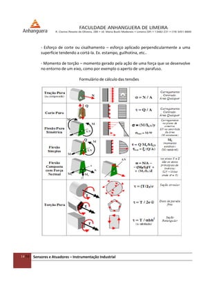 14/54 Sensores e Atuadores – Instrumentação Industrial
- Esforço de corte ou cisalhamento – esforço aplicado perpendicularmente a uma
superfície tendendo a cortá-la. Ex. estampo, guilhotina, etc..
- Momento de torção – momento gerado pela ação de uma força que se desenvolve
no entorno de um eixo, como por exemplo o aperto de um parafuso.
Formulário de cálculo das tensões
 
