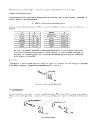 Valor influenciado pela industrialização e considera as variações causadas pela temperatura de operação: 
- Distância Sensora Operacional (Sa) 
Para os modelos tipo foto sensor existem vários fatores que influenciam o valor da distância sensora operacional (Sa), 
explicados pelas leis de reflexão de luz da física. 
Sa = 0,81 . Sn . FC (cor, material, rugosidade, outros) 
Abaixo apresentamos duas tabelas que exemplificam os fatores de redução em função da cor e do material do objeto a ser 
detectado. 
Cor FC Material Fc 
branco 0,95 a 1 metal polido 1,20 a 1,80 
amarelo 0,90 a0,95 metal usinado 0,95 a 1,00 
verde 0,80 a 0,90 papeis 0,95 a 1,00 
vermelho 0,70 a 0,80 madeira 0,70 a 0,80 
azul claro 0,60 a 0,70 borracha 0,40 a 0,70 
violeta 0,50 a 0,60 papelão 0,50 a 0,60 
preto 0,20 0,50 pano 0,50 a 0,60 
Nota: Em casos onde há a necessidade da determinação exata do fator de redução deve-se fazer um teste 
prático, pois outros fatores podem influenciar a distância sensora, tais como: rugosidade, tonalidade, cor, 
dimensões, etc. Lembramos também que os fatores são acumulativos, como por exemplo: papelão (0,5) 
preto (0,5) gera um fator de 0,25. 
-Zona Morta: 
É a área próxima ao sensor, onde não é possível a detecção do objeto, pois nesta região não existe um ângulo de reflexão da 
luz que chegue ao receptor. A zona morta normalmente é dada por: 10 a 20% de Sn. 
fig 14 zona morta onde não ha detecção 
3.3 - Sistema Refletivo 
Este sistema apresenta o transmissor e o receptor em uma única unidade. 0 feixe de luz chega ao receptor somente após ser 
refletido por um espelho prismático, e o acionamento da saída ocorrerá quando o objeto a ser detectado interromper este 
feixe. 
fig 15 sistema refletivo 
 