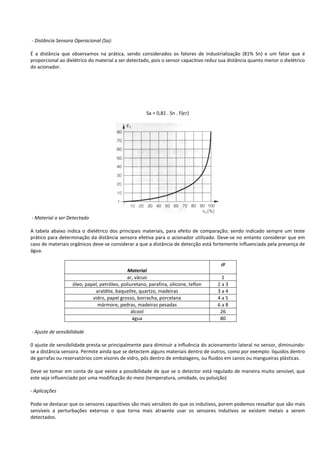- Distância Sensora Operacional (Sa): 
É a distância que observamos na prática, sendo considerados os fatores de industrialização (81% Sn) e um fator que é 
proporcional ao dielétrico do material a ser detectado, pois o sensor capacitivo reduz sua distância quanto menor o dielétrico 
do acionador. 
Sa = 0,81 . Sn . F(er) 
- Material a ser Detectado 
A tabela abaixo indica o dielétrico dos principais materiais, para efeito de comparação; sendo indicado sempre um teste 
prático para determinação da distância sensora efetiva para o acionador utilizado. Deve-se no entanto considerar que em 
caso de materiais orgânicos deve-se considerar a que a distância de detecção está fortemente influenciada pela presença de 
água. 
Material 
er 
ar, vácuo 1 
óleo, papel, petróleo, poliuretano, parafina, silicone, teflon 2 a 3 
araldite, baquelite, quartzo, madeiras 3 a 4 
vidro, papel grosso, borracha, porcelana 4 a 5 
mármore, pedras, madeiras pesadas 6 a 8 
álcool 26 
água 80 
- Ajuste de sensibilidade 
0 ajuste de sensibilidade presta-se principalmente para diminuir a influência do acionamento lateral no sensor, diminuindo-se 
a distância sensora. Permite ainda que se detectem alguns materiais dentro de outros, como por exemplo: líquidos dentro 
de garrafas ou reservatórios com visores de vidro, pós dentro de embalagens, ou fluidos em canos ou mangueiras plásticas. 
Deve se tomar em conta de que existe a possibilidade de que se o detector está regulado de maneira muito sensível, que 
este seja influenciado por uma modificação do meio (temperatura, umidade, ou poluição) 
- Aplicações 
Pode-se destacar que os sensores capacitivos são mais versáteis do que os indutivos, porem podemos ressaltar que são mais 
sensíveis a perturbações externas o que torna mais atraente usar os sensores indutivos se existem metais a serem 
detectados. 
 