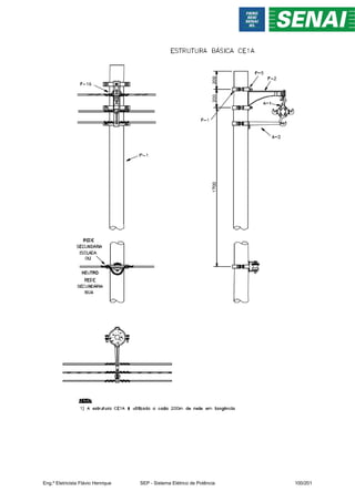 Eng.º Eletricista Flávio Henrique SEP - Sistema Elétrico de Potência 100/201
 