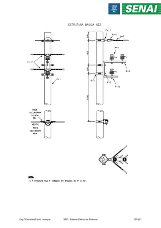 Eng.º Eletricista Flávio Henrique SEP - Sistema Elétrico de Potência 101/201
 