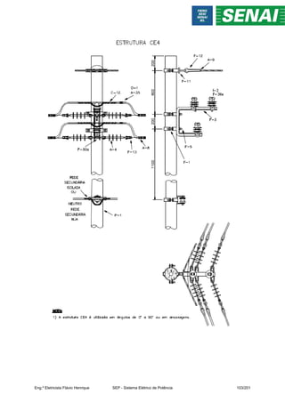 Eng.º Eletricista Flávio Henrique SEP - Sistema Elétrico de Potência 103/201
 