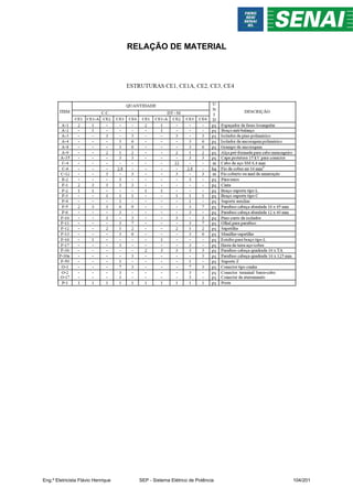 RELAÇÃO DE MATERIAL
Eng.º Eletricista Flávio Henrique SEP - Sistema Elétrico de Potência 104/201
 