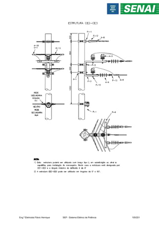 Eng.º Eletricista Flávio Henrique SEP - Sistema Elétrico de Potência 105/201
 