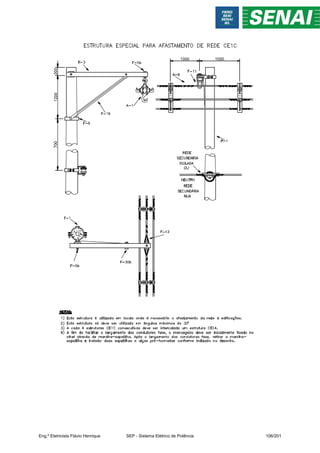 Eng.º Eletricista Flávio Henrique SEP - Sistema Elétrico de Potência 106/201
 