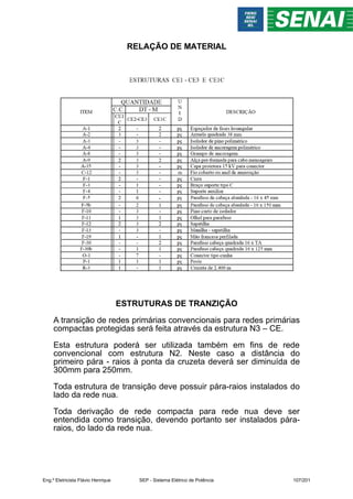 RELAÇÃO DE MATERIAL
ESTRUTURAS DE TRANZIÇÃO
A transição de redes primárias convencionais para redes primárias
compactas protegidas será feita através da estrutura N3 – CE.
Esta estrutura poderá ser utilizada também em fins de rede
convencional com estrutura N2. Neste caso a distância do
primeiro pára - raios à ponta da cruzeta deverá ser diminuída de
300mm para 250mm.
Toda estrutura de transição deve possuir pára-raios instalados do
lado da rede nua.
Toda derivação de rede compacta para rede nua deve ser
entendida como transição, devendo portanto ser instalados pára-
raios, do lado da rede nua.
Eng.º Eletricista Flávio Henrique SEP - Sistema Elétrico de Potência 107/201
 