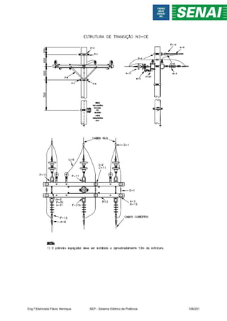 Eng.º Eletricista Flávio Henrique SEP - Sistema Elétrico de Potência 108/201
 