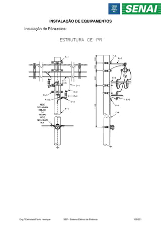 INSTALAÇÃO DE EQUIPAMENTOS
Instalação de Pára-raios:
Eng.º Eletricista Flávio Henrique SEP - Sistema Elétrico de Potência 109/201
 