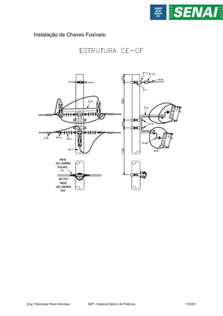 Instalação de Chaves Fusíveis:
Eng.º Eletricista Flávio Henrique SEP - Sistema Elétrico de Potência 110/201
 