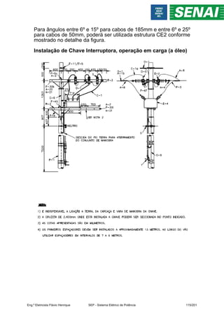 Para ângulos entre 6º e 15º para cabos de 185mm e entre 6º e 25º
para cabos de 50mm, poderá ser utilizada estrutura CE2 conforme
mostrado no detalhe da figura.
Instalação de Chave Interruptora, operação em carga (a óleo)
Eng.º Eletricista Flávio Henrique SEP - Sistema Elétrico de Potência 115/201
 