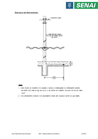 Estrutura de Aterramento:
Eng.º Eletricista Flávio Henrique SEP - Sistema Elétrico de Potência 121/201
 