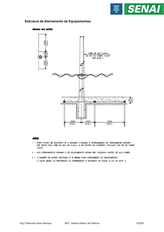 Estrutura de Aterramento de Equipamentos:
Eng.º Eletricista Flávio Henrique SEP - Sistema Elétrico de Potência 122/201
 