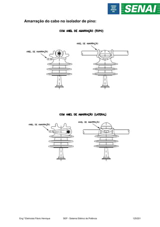 Amarração do cabo no isolador de pino:
Eng.º Eletricista Flávio Henrique SEP - Sistema Elétrico de Potência 125/201
 