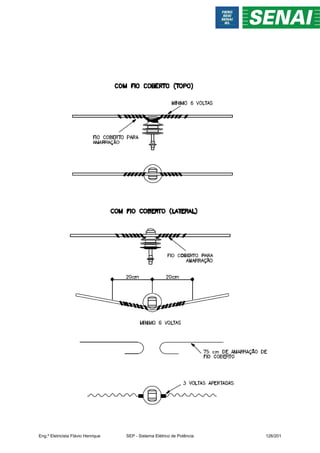 Eng.º Eletricista Flávio Henrique SEP - Sistema Elétrico de Potência 126/201
 