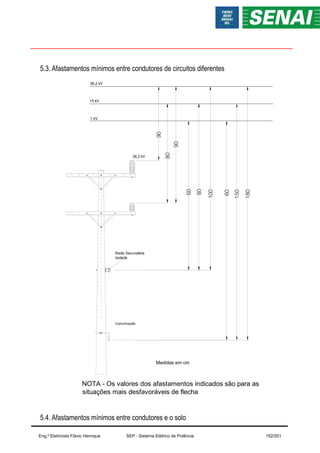 5.3. Afastamentos mínimos entre condutores de circuitos diferentes
5.4. Afastamentos mínimos entre condutores e o solo
90
36,2 kV
80
60
90
36,2 kV
15 kV
1 kV
80
100
60
150
180
NOTA - Os valores dos afastamentos indicados são para as
situações mais desfavoráveis de flecha
Medidas em cm
Comunicação
Rede Secundária
Isolada
Eng.º Eletricista Flávio Henrique SEP - Sistema Elétrico de Potência 152/201
 