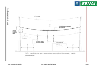 5.8.
Engastamento
de
poste
RD primária
SOLO SOLO
RD-Secundária- Isolada
Multiplexada
Faixa de
ocupação
Compartilha
mento
50
80
min
60
min
Rede Telefônica
(Limite inferior da faixa
de ocupação
50
min
Raio
=
250
min
Out-doors, relógios,
semáforos e radares Pontos comerciais
Edificações de
paradas de ônibus
Raio
=
250
min
200
min
250
min
NOTA - O raio de 250 cm se aplica a qualquer estutura, inclusive redes de telecomunicação e TV a cabo
Dimensões em cm
Eng.º Eletricista Flávio Henrique SEP - Sistema Elétrico de Potência 155/201
 