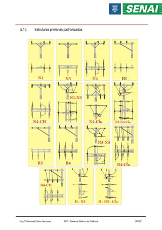 5.13. Estruturas primárias padronizadas
Eng.º Eletricista Flávio Henrique SEP - Sistema Elétrico de Potência 157/201
 