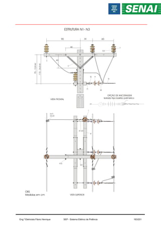 ESTRUTURA N1- N3
OBS
Medidas em cm
90 30 60
40
40
75
-
13,8
kV
VISTA SUPERIOR
VISTA FRONTAL
D,E
Q
O
P
N
M
H,G
B
T
G3
U,U1,
U2,U3
F
K1,K2
I
OPÇÃO DE ANCORAGEM
Isolador tipo bastão polimérico
P1
115
-
34,5
kV
Eng.º Eletricista Flávio Henrique SEP - Sistema Elétrico de Potência 163/201
 