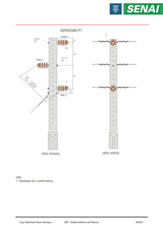ESTRUTURA P1
VISTA LATERAL
OBS:
1- Medidas em centimetros;
FASE B
50
10
D,E
A
50
FASE A
FASE C
VISTA FRONTAL
~
80
(13,8
kV)
~
110
(34,5
kV)
10
F2,F3,
F4
F2, F3,
F4
Eng.º Eletricista Flávio Henrique SEP - Sistema Elétrico de Potência 180/201
 