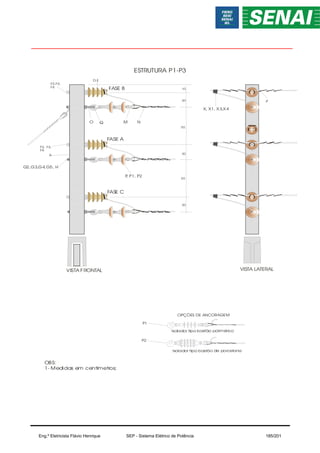 FASE B
A
FASE A
ESTRUTURA P1-P3
50
10
50
D,E
FASE C
P
, P1, P2
Q M
G2,G3,G4,G5, H
N
O
20
20
20
VISTA FRONTAL VISTA LATERAL
OBS:
1- Medidas em centimetros;
J
F2,F3,
F4
F2, F3,
F4
X, X1, X3,X4
OPÇÕES DE ANCORAGEM
Isolador tipo bastão de porcelana
Isolador tipo bastão polimérico
P1
P2
Eng.º Eletricista Flávio Henrique SEP - Sistema Elétrico de Potência 185/201
 
