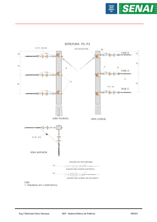 FASE C
FASE A
FASE B
OBS:
1- Medidas em centimetros;
ESTRUTURA P3- P3
P
O
P
, P1, P2
Q
G2,G3,G4,G5
X, X1, X3
VISTA FRONTAL VISTA LATERAL
70
70
15
70
70
20
M
N
VISTA SUPERIOR
H
OPÇÕES DE ANCORAGEM
Isolador tipo bastão de porcelana
Isolador tipo bastão polimérico
P1
P2
X, X1, X3,X4
Eng.º Eletricista Flávio Henrique SEP - Sistema Elétrico de Potência 186/201
 