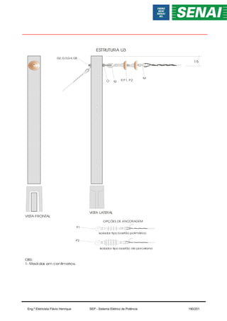 ESTRUTURA U3
OBS:
1- Medidas em centimetros;
15
O P
. P1, P2
Q
M
G2,G3,G4, G5
VISTA FRONTAL
VISTA LATERAL
OPÇÕES DE ANCORAGEM
Isolador tipo bastão de porcelana
Isolador tipo bastão polimérico
P1
P2
Eng.º Eletricista Flávio Henrique SEP - Sistema Elétrico de Potência 190/201
 