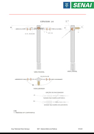 VISTA FRONTAL VISTA LATERAL
ESTRUTURA U4
Q
G2,G3,G4,G5
O
P
, P1, P2
D,E
15
I
20
VISTA SUPERIOR
20
OBS:
1- Medidas em centimetros;
25
F2, F3,
F4
X, X1, X3,X4, X5
OPÇÕES DE ANCORAGEM
Isolador tipo bastão de porcelana
Isolador tipo bastão polimérico
P1
P2
Eng.º Eletricista Flávio Henrique SEP - Sistema Elétrico de Potência 191/201
 